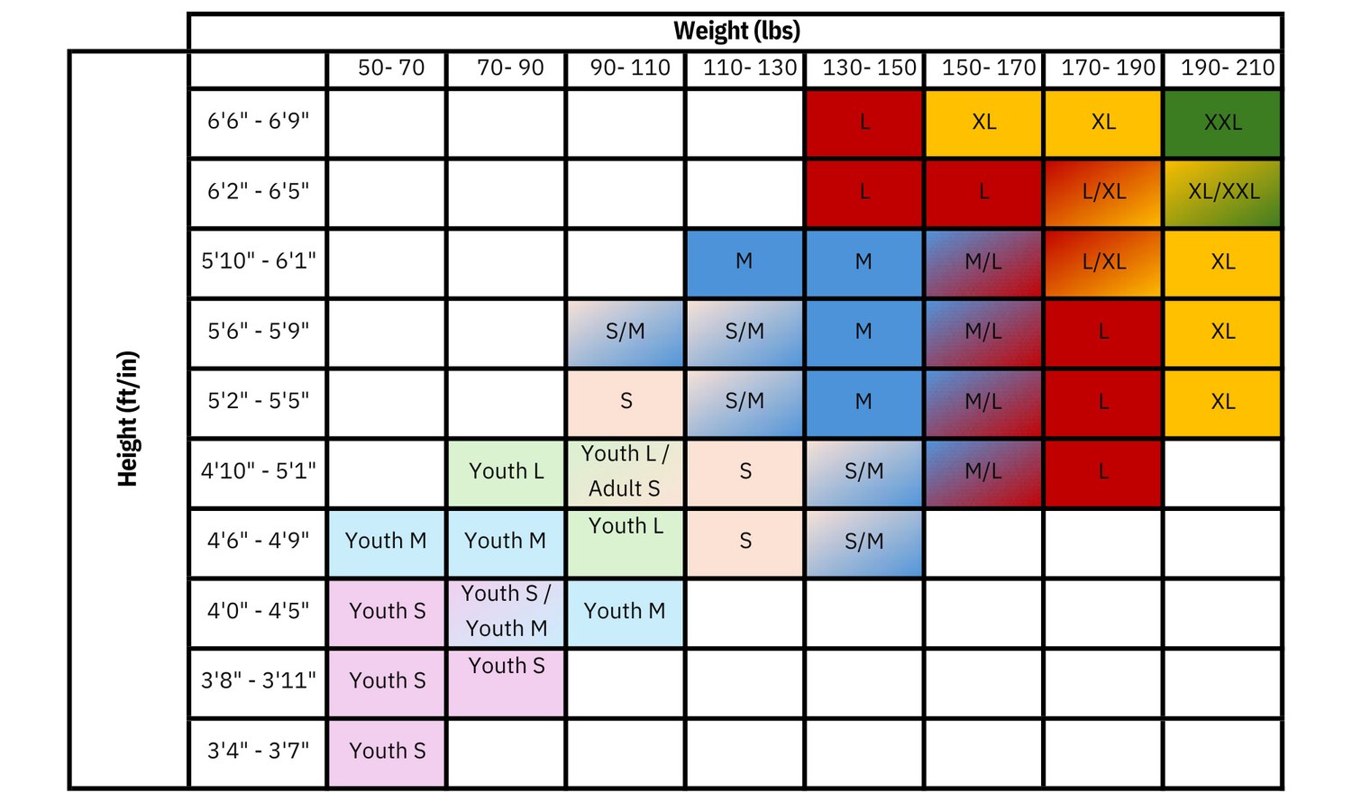 Easy Sizing Chart